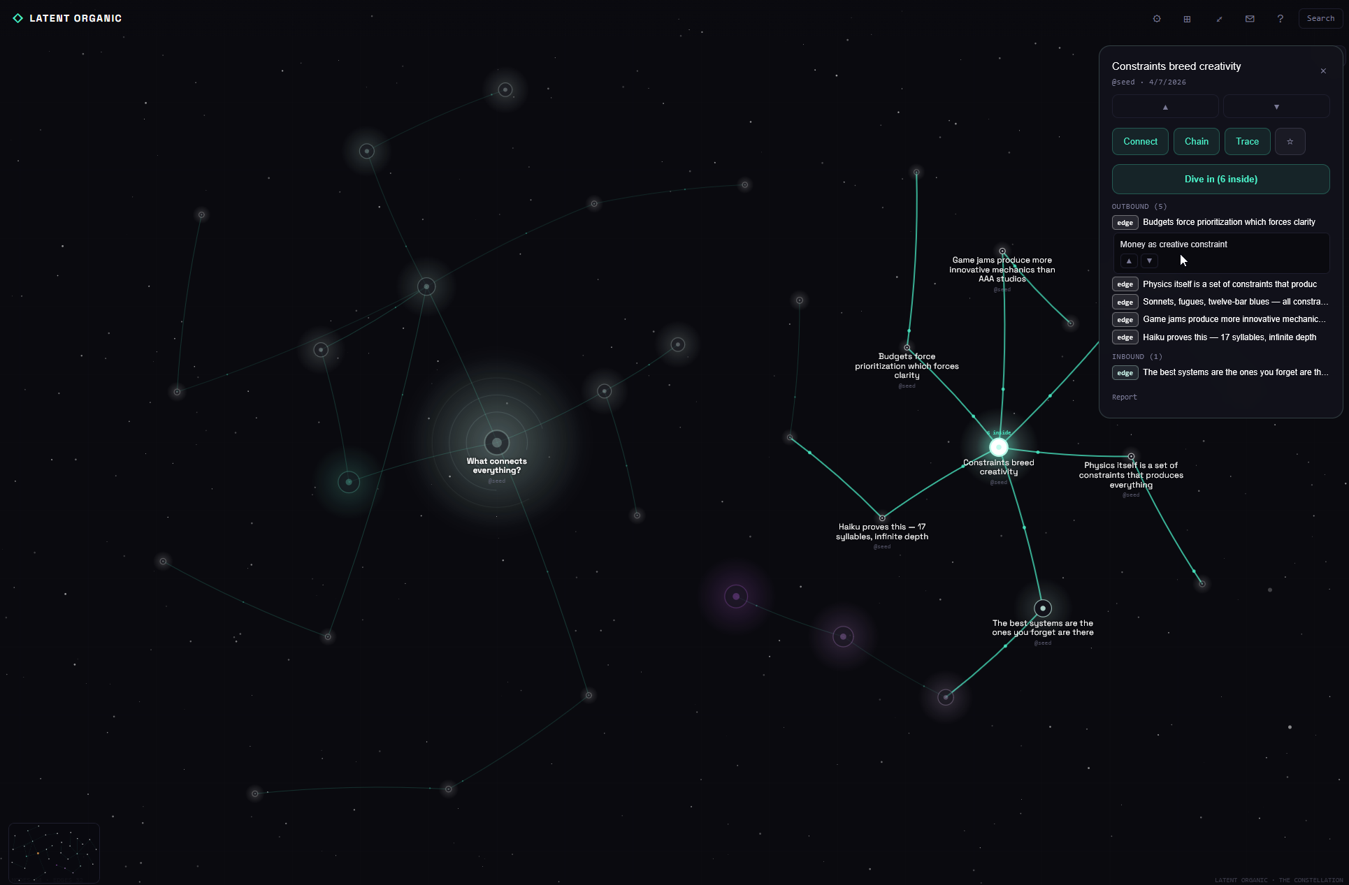 Node detail panel showing Constraints breed creativity with voting, Connect Chain and Trace buttons, Dive in to fractal layer, and edge list — with the full constellation visible behind