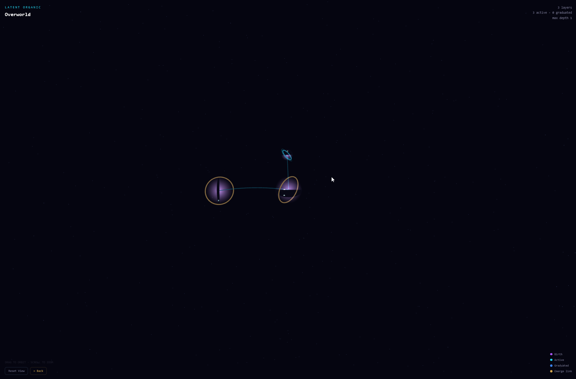 The Three.js Overworld view showing fractal layer bubbles with Birth, Active, Graduated, and Emerge link indicators